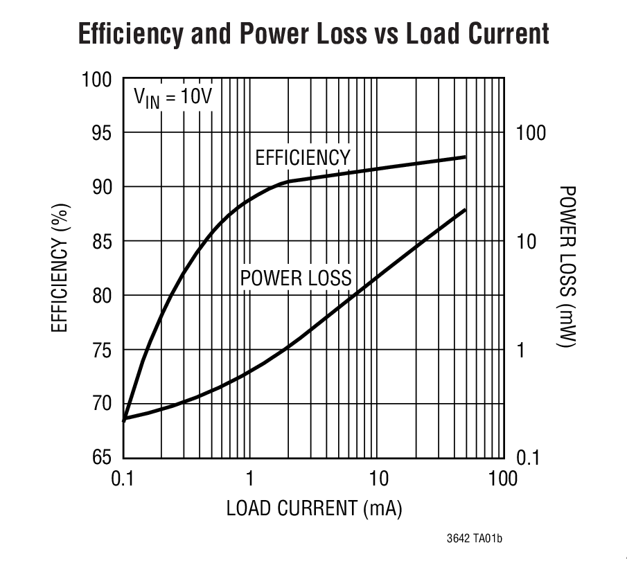 LTC3642Ӧͼ